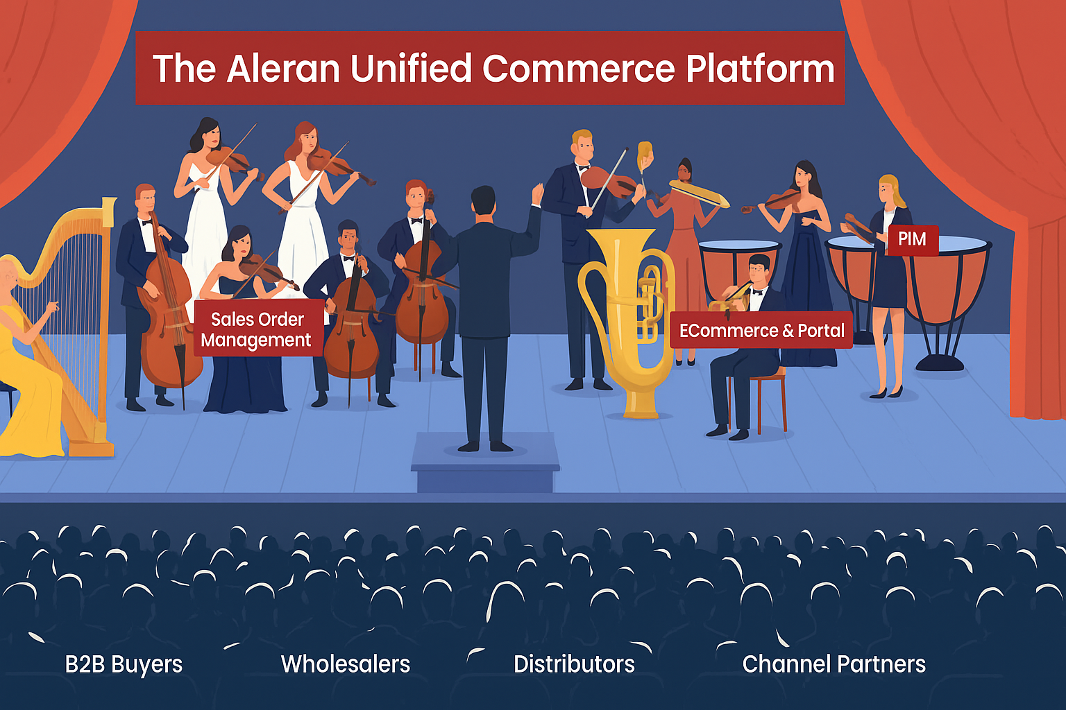 Sell Smarter, Sell Faster: Why Orchestrating Omnichannel Commerce Is The Winning Playbook for B2B Manufacturing Sales