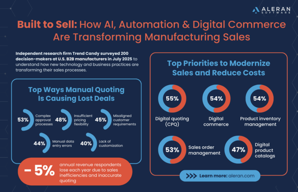 Built-to-Sell-2025 Built-to-Sell-2025<br />