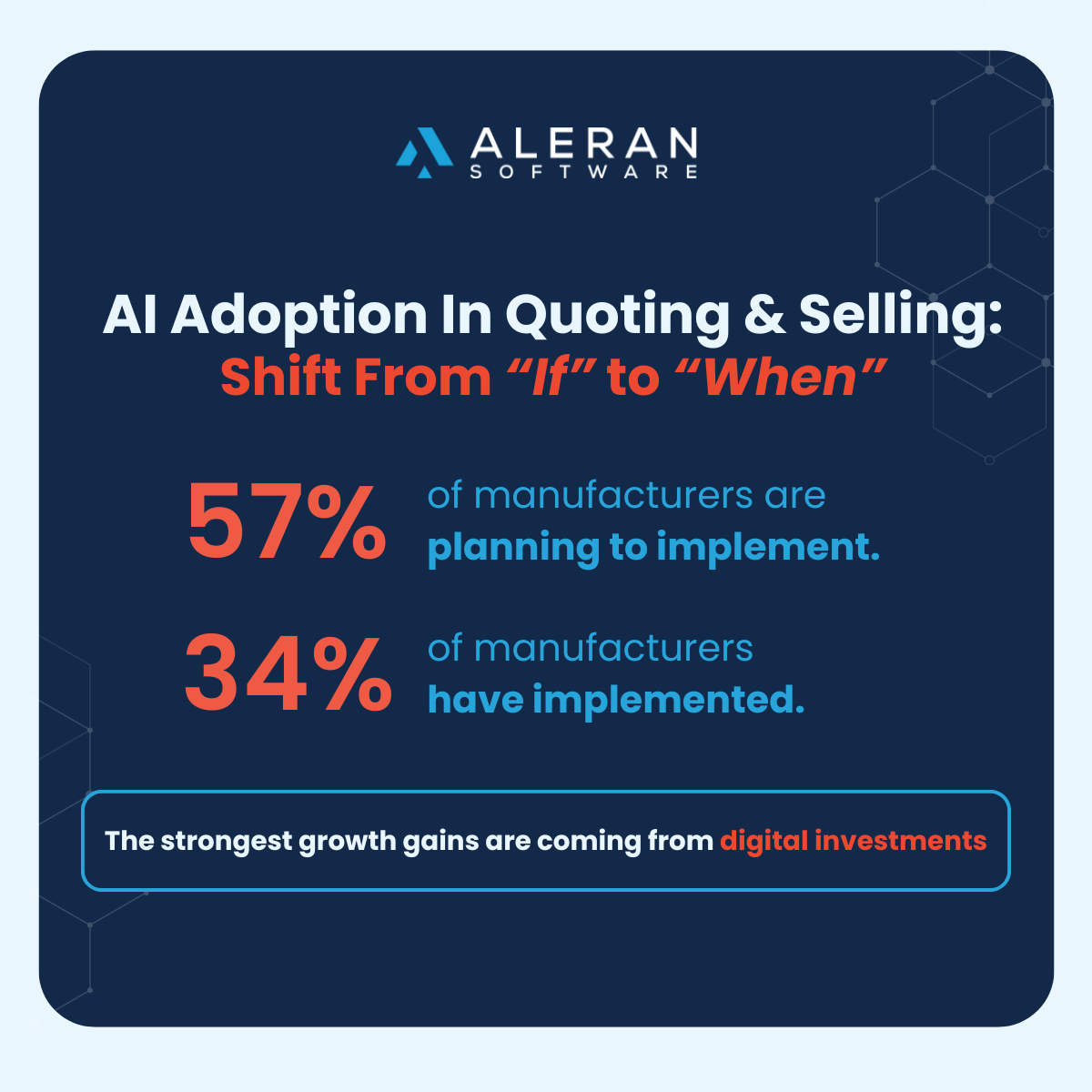 Aleran Connected Commerce Built to Sell Volume 3 AI Adoption in Manufacturing Quoting and Selling